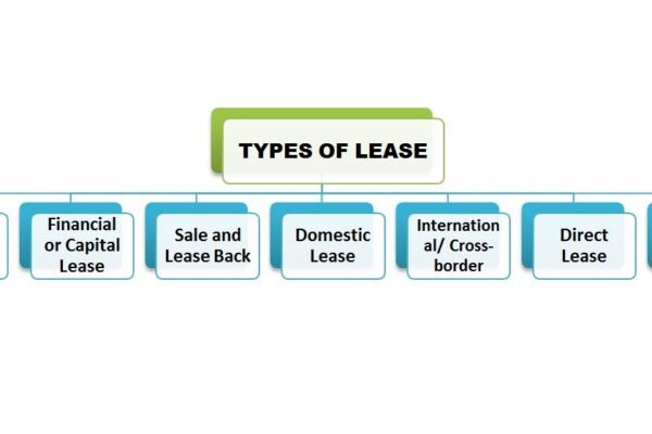 What Are the Types of Leasing