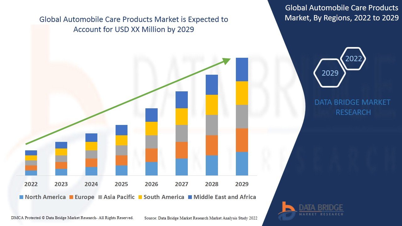 Global Automobile Care Products Market