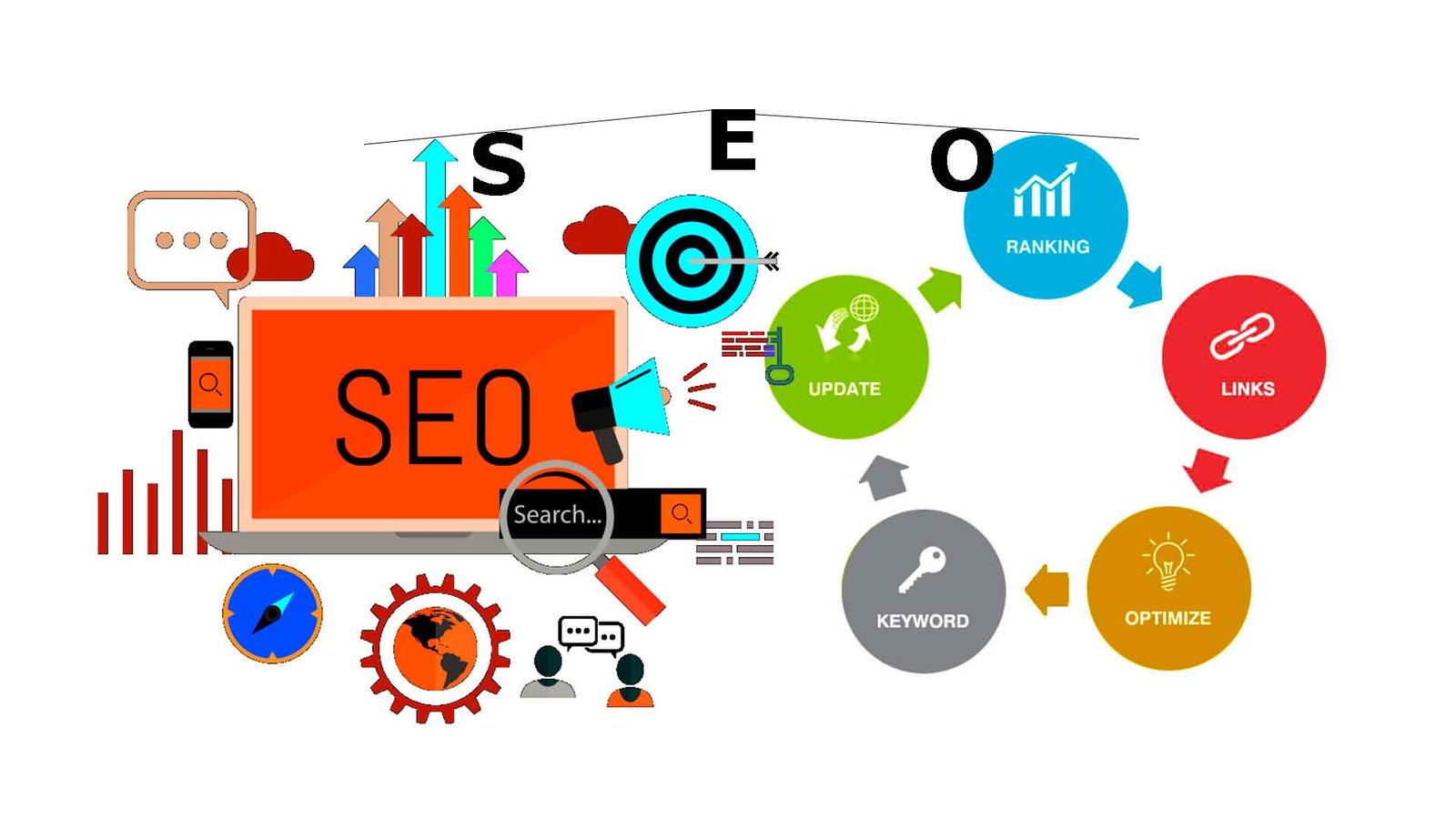 The Art of Search Engine Optimization (SEO)