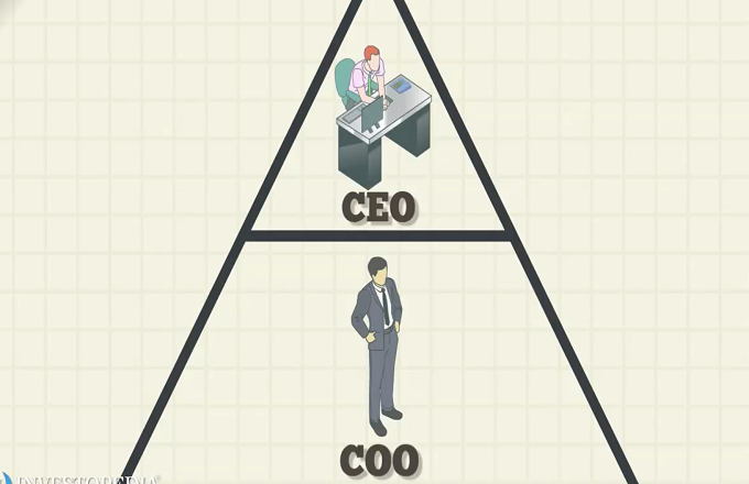 What is a COO and What are their Responsibilities