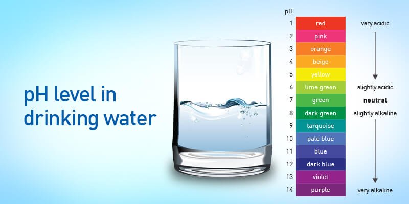 pH Levels in Your Drinking Water