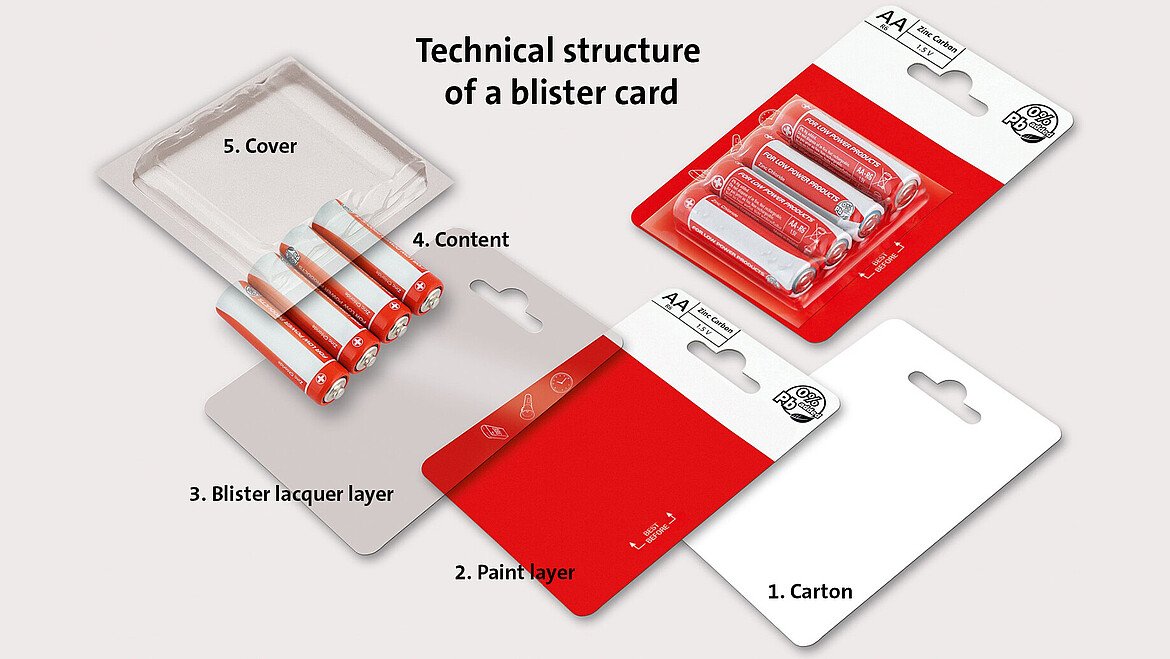 Blister Cards