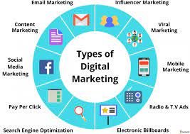 digital marketing course