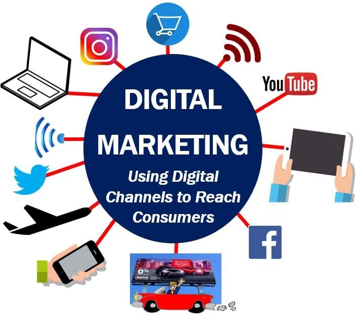 Digital Marketing Company Noida – Zealth
