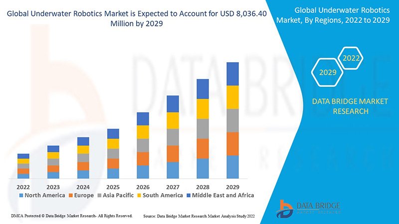 Underwater Robotics Market