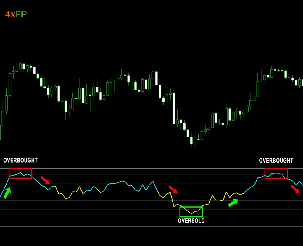 master-the-momPinboll-indicator-mt4-and-become-a-winning-forex-trader