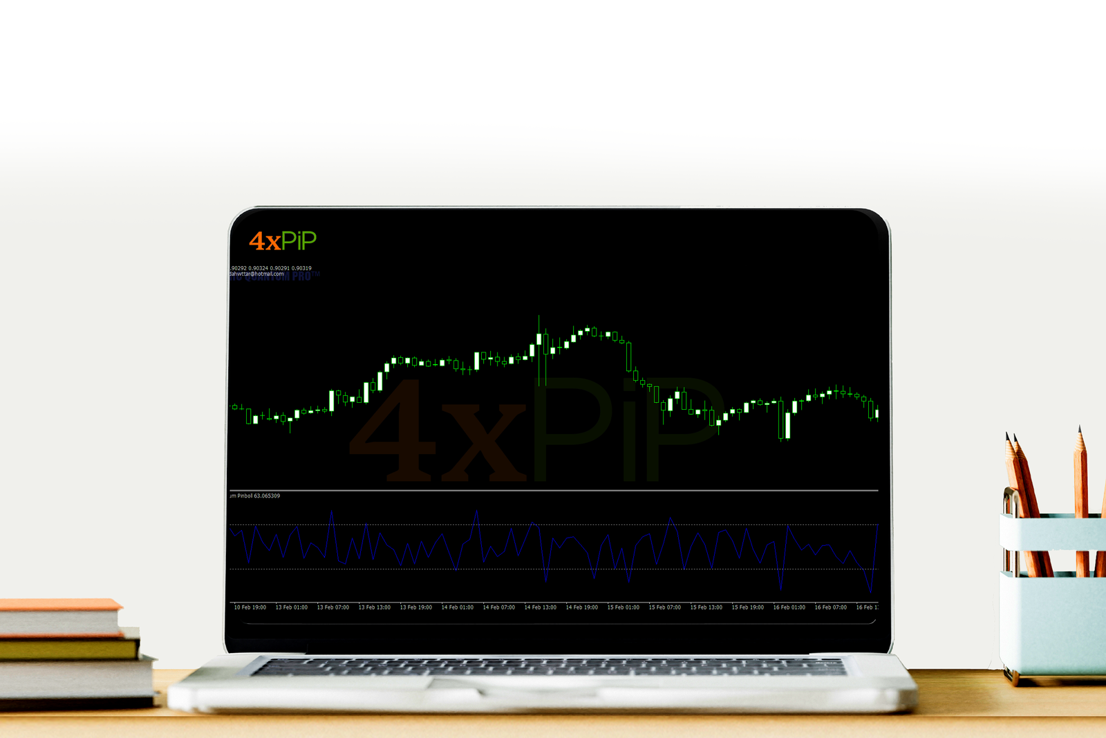 master-the-momPinboll-indicator-mt4-and-become-a-winning-forex-trader