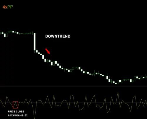 master-the-momPinboll-indicator-mt4-and-become-a-winning-forex-trader