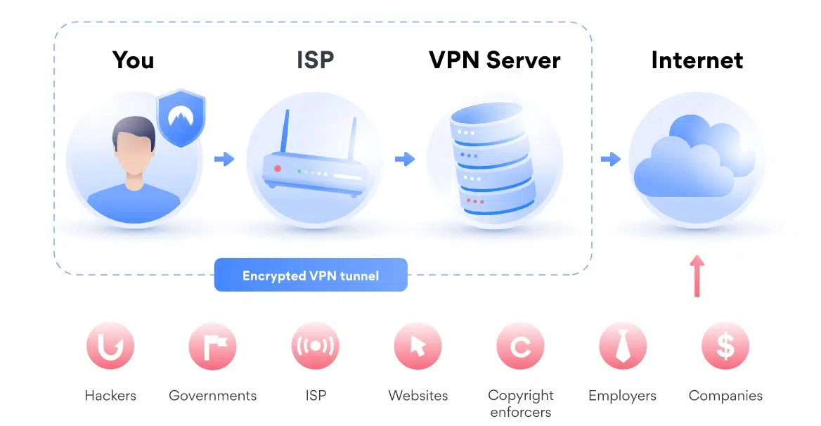 VPN vs. SOCKS 5 Proxy: Which Is the Better Choice