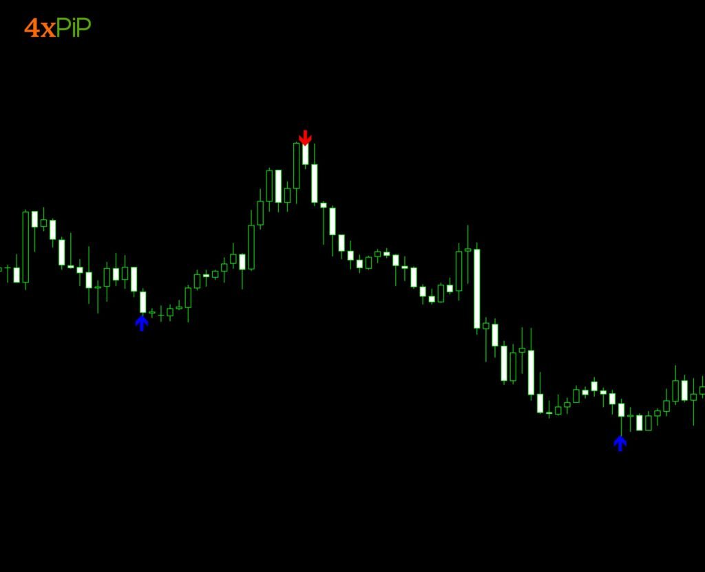 the-mt4-pips-winner-indicator-weapon-to-pips