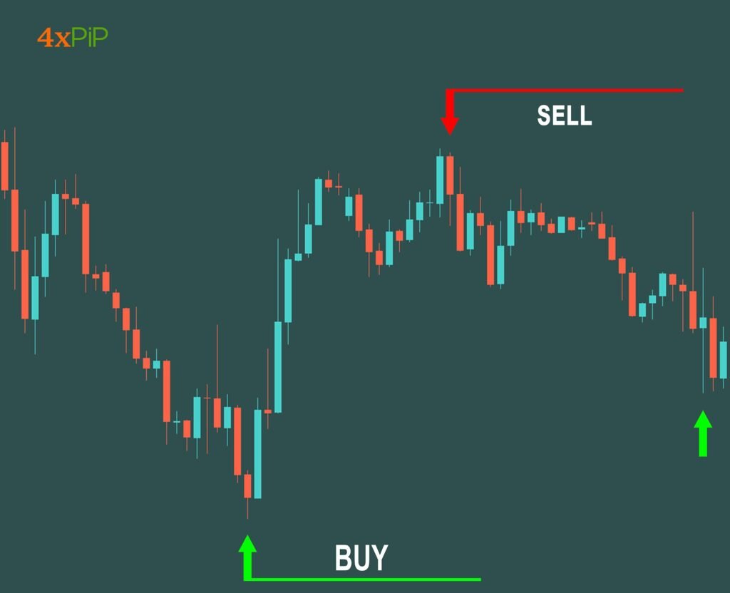 the-mt4-pips-winner-indicator-weapon-to-pips