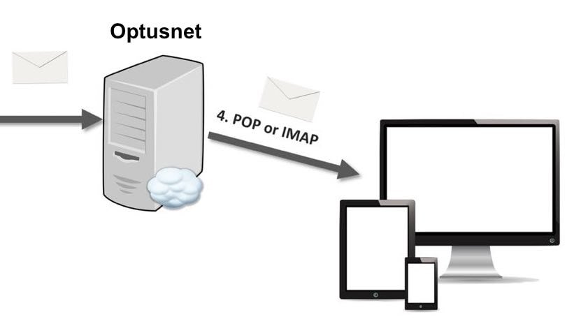 Navigating Optus Webmail Recifest: Tips and Tricks for a Seamless Email Experience