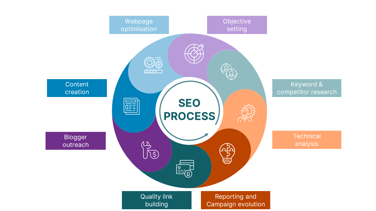 Unlocking Success with an SEO Agency in Sydney: Focus on Recifest