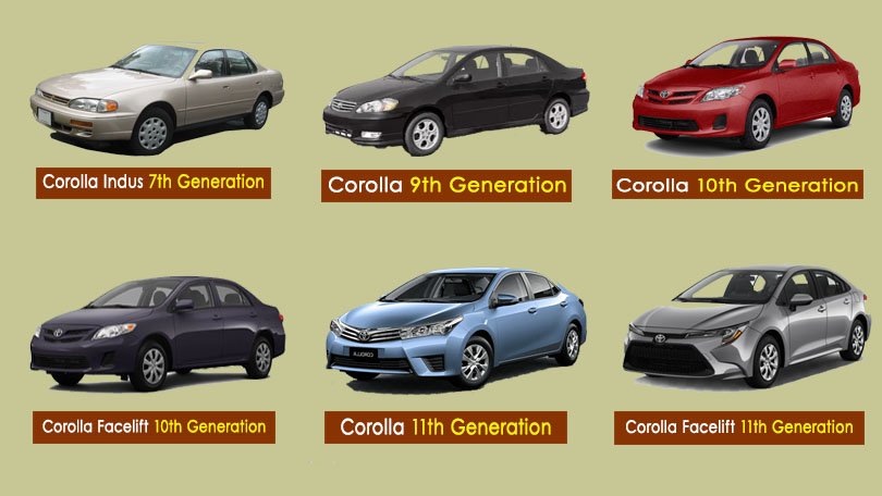 A Comprehensive Guide to Toyota Corolla Generations