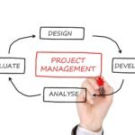The Role of PMOs in Driving Organizational Change